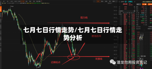 七月七日行情走势/七月七日行情走势分析