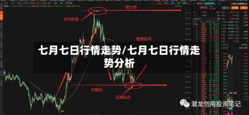 七月七日行情走势/七月七日行情走势分析