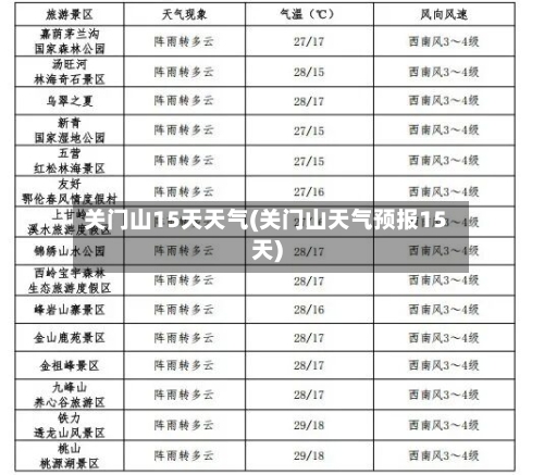 关门山15天天气(关门山天气预报15天)
