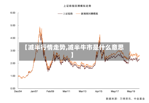 【减半行情走势,减半牛市是什么意思】