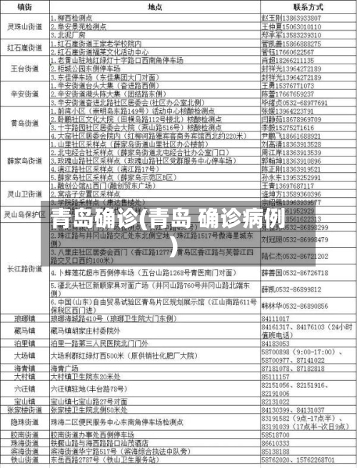 青岛确诊(青岛 确诊病例)