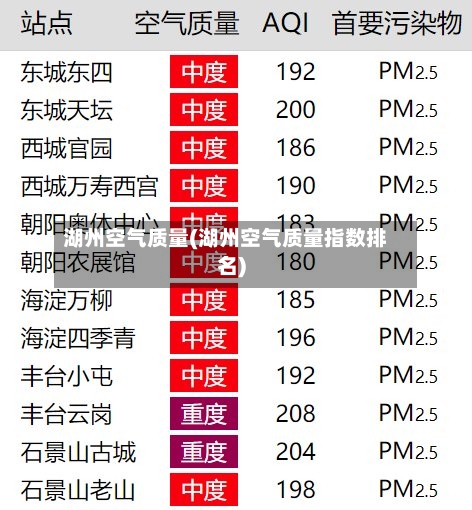 湖州空气质量(湖州空气质量指数排名)