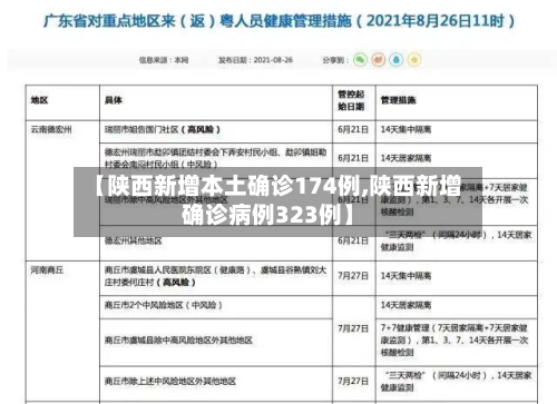 【陕西新增本土确诊174例,陕西新增确诊病例323例】