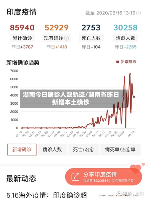 湖南今日确诊人数轨迹/湖南省昨日新增本土确诊