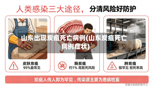 山东出现炭疽死亡病例(山东炭疽死亡病例症状)
