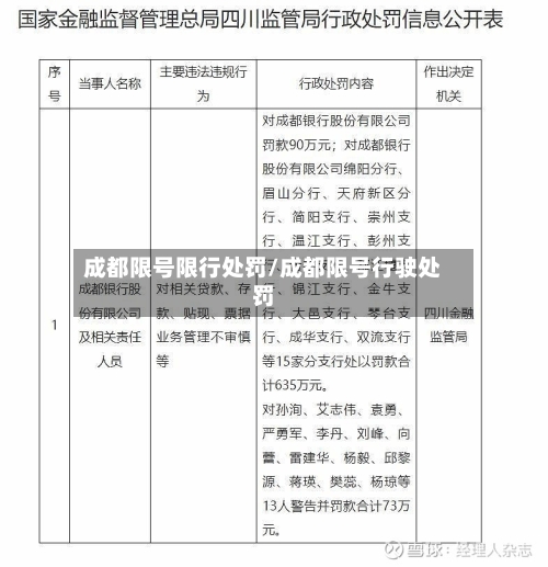 成都限号限行处罚/成都限号行驶处罚