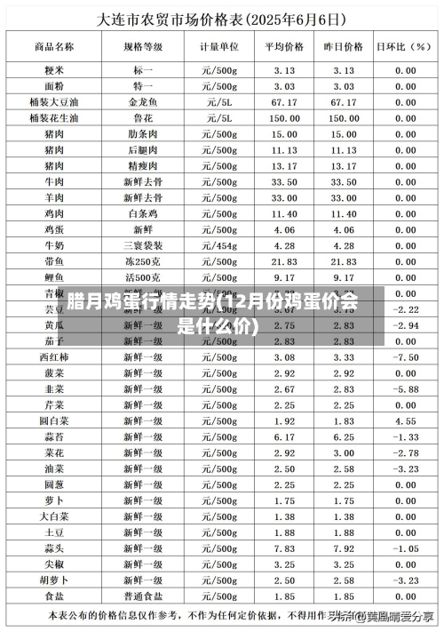 腊月鸡蛋行情走势(12月份鸡蛋价会是什么价)