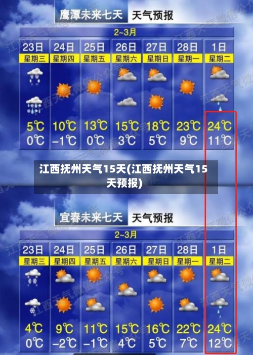 江西抚州天气15天(江西抚州天气15天预报)