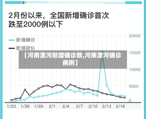 【河南漯河新增确诊数,河南漯河确诊病例】