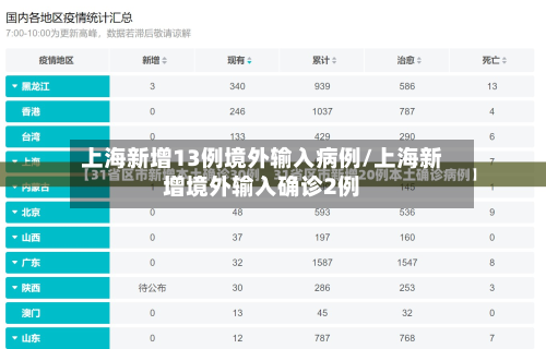 上海新增13例境外输入病例/上海新增境外输入确诊2例