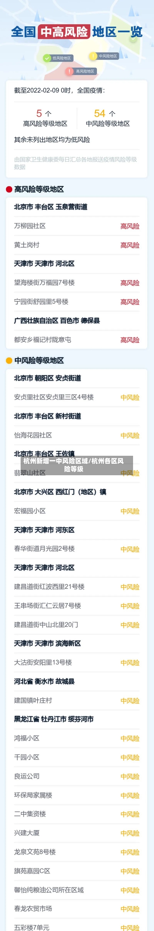 杭州新增一中风险区域/杭州各区风险等级