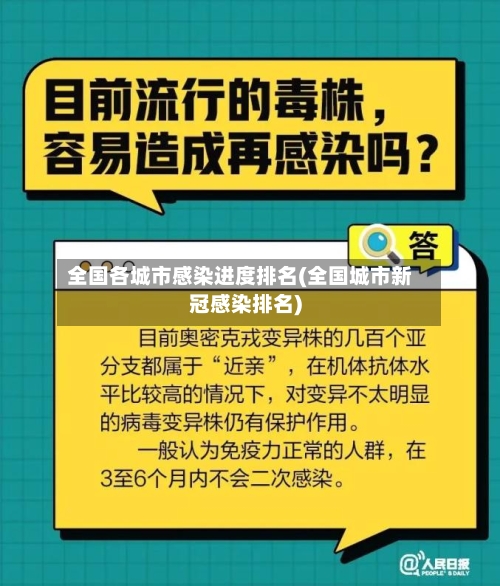 全国各城市感染进度排名(全国城市新冠感染排名)