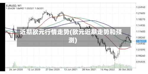 近期欧元行情走势(欧元近期走势和预测)