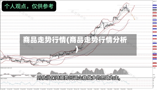 商品走势行情(商品走势行情分析)