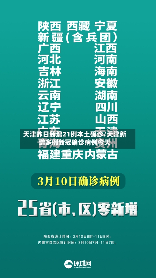 天津昨日新增21例本土确诊/天津新增多例新冠确诊病例今天