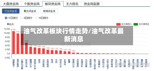 油气改革板块行情走势/油气改革最新消息