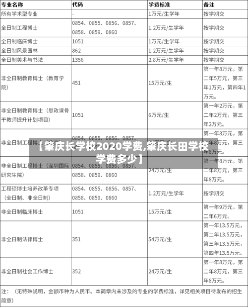 【肇庆长学校2020学费,肇庆长田学校学费多少】