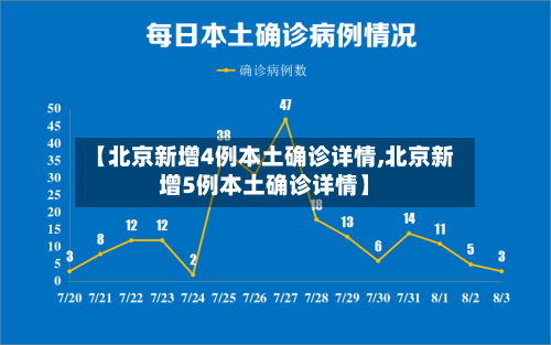 【北京新增4例本土确诊详情,北京新增5例本土确诊详情】