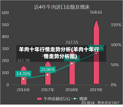 羊肉十年行情走势分析(羊肉十年行情走势分析图)