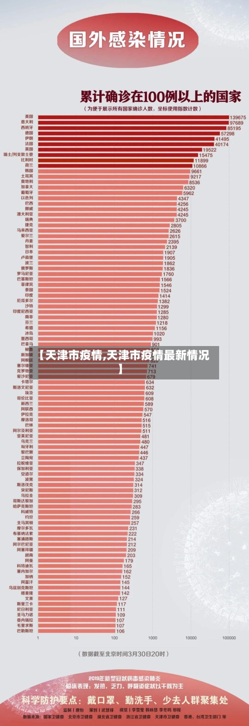 【天津市疫情,天津市疫情最新情况】