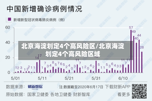 北京海淀划定4个高风险区/北京海淀划定4个高风险区域