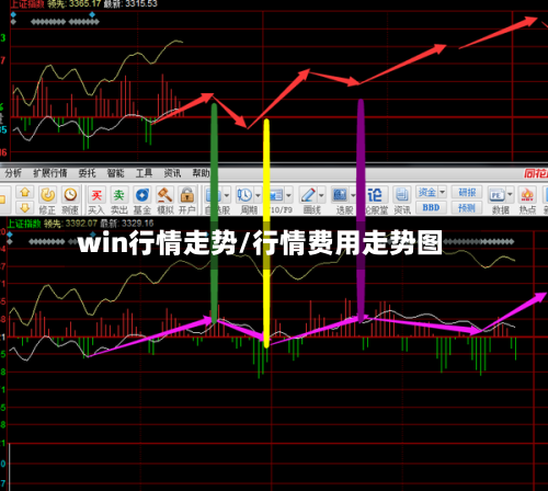 win行情走势/行情费用走势图