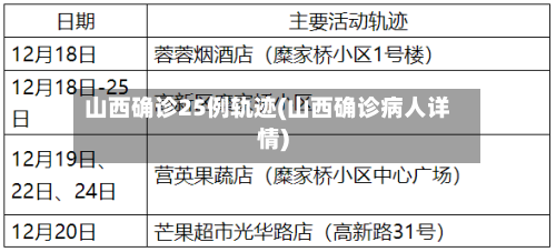 山西确诊25例轨迹(山西确诊病人详情)
