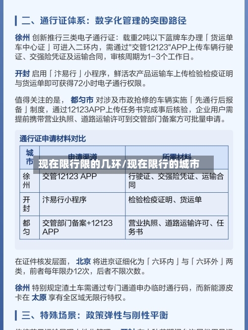 现在限行限的几环/现在限行的城市