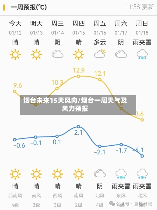 烟台未来15天风向/烟台一周天气及风力预报