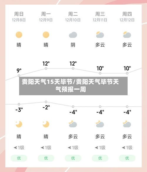 贵阳天气15天毕节/贵阳天气毕节天气预报一周