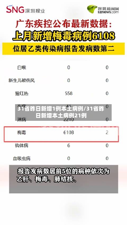 31省昨日新增1例本土病例/31省昨日新增本土病例21例