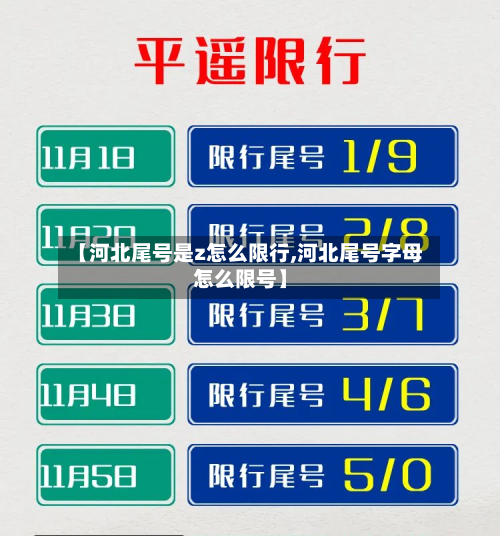 【河北尾号是z怎么限行,河北尾号字母怎么限号】