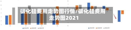 碳化硅费用走势图行情/碳化硅费用走势图2021