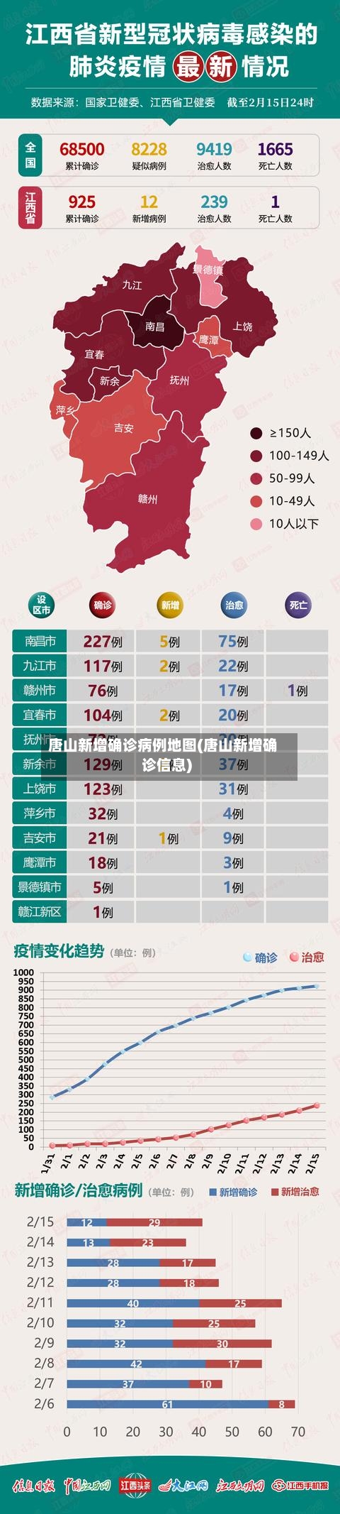 唐山新增确诊病例地图(唐山新增确诊信息)