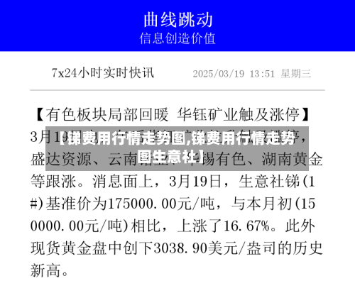【锑费用行情走势图,锑费用行情走势图生意社】