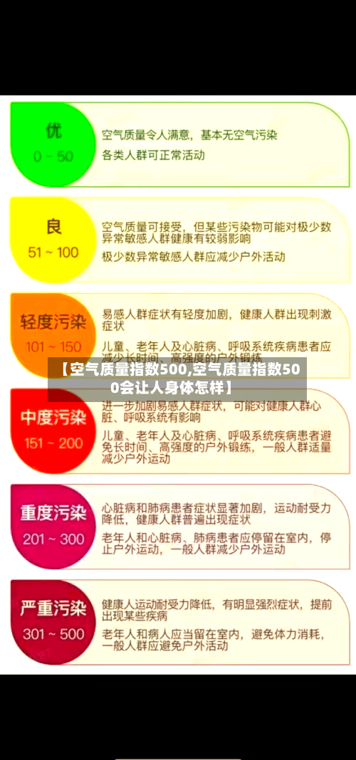 【空气质量指数500,空气质量指数500会让人身体怎样】