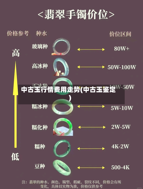 中古玉行情费用走势(中古玉鉴定)