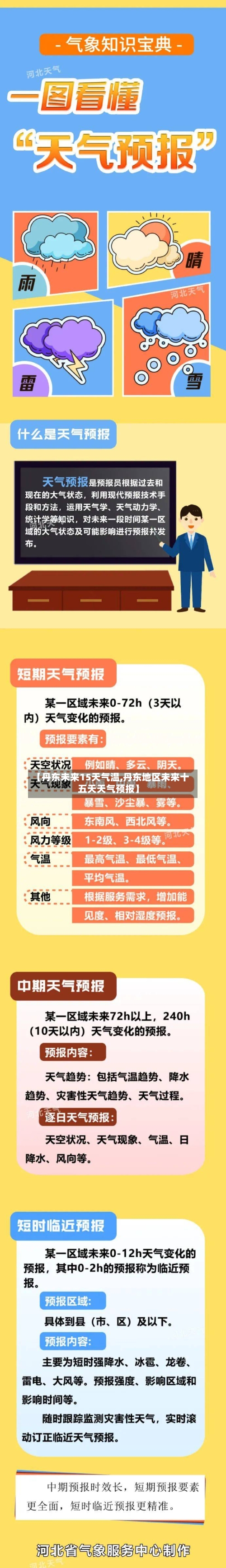 【丹东未来15天气温,丹东地区未来十五天天气预报】