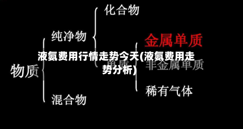 液氨费用行情走势今天(液氨费用走势分析)