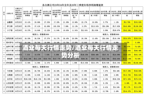 酒业每天行情走势/酒业每天行情走势分析