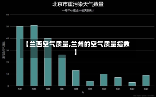 【兰西空气质量,兰州的空气质量指数】