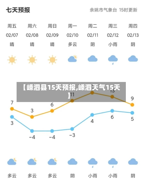 【嵊泗县15天预报,嵊泗天气15天】