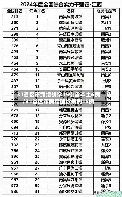 31省区市新增确诊15例含本土6例/31省区市新增确诊病例15例