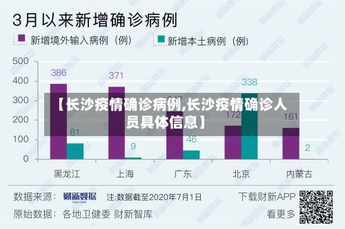 【长沙疫情确诊病例,长沙疫情确诊人员具体信息】