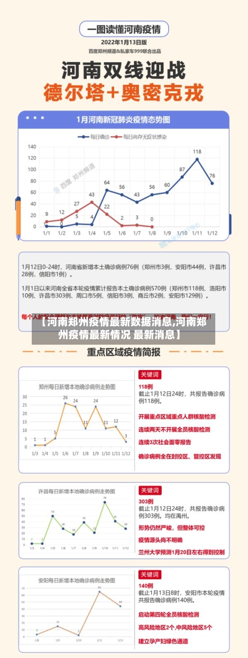 【河南郑州疫情最新数据消息,河南郑州疫情最新情况 最新消息】