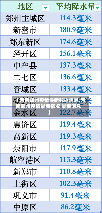 【河南郑州疫情最新数据消息,河南郑州疫情最新情况 最新消息】