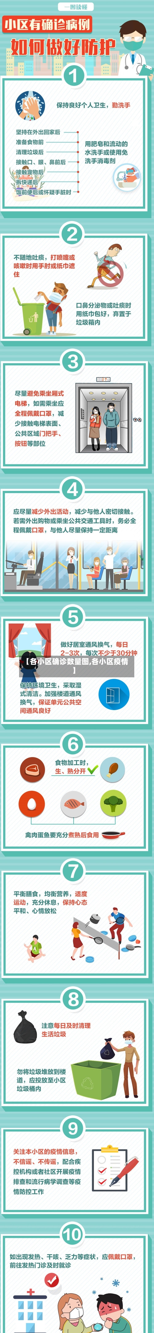 【各小区确诊数量图,各小区疫情】