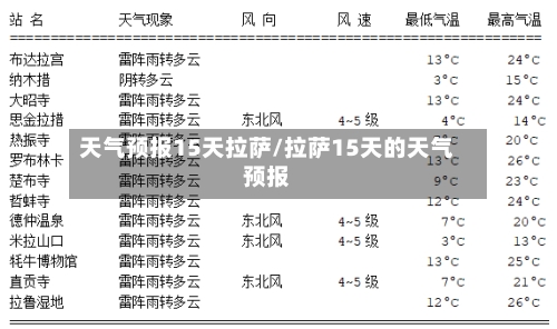 天气预报15天拉萨/拉萨15天的天气预报