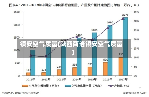 镇安空气质量(陕西商洛镇安空气质量)
