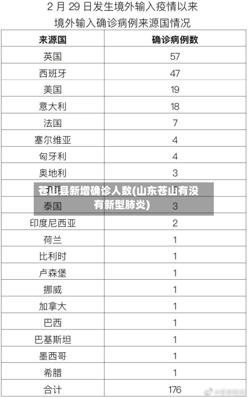 苍山县新增确诊人数(山东苍山有没有新型肺炎)